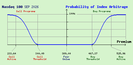 Nasdaq 100 SEP 2026 Index Arbitrage Probability