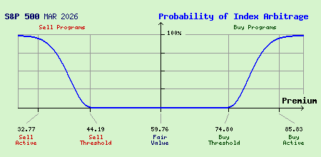 S&P 500 MAR 2026 Index Arbitrage Probability