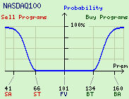 NASDAQ 100 Program Trade Probability